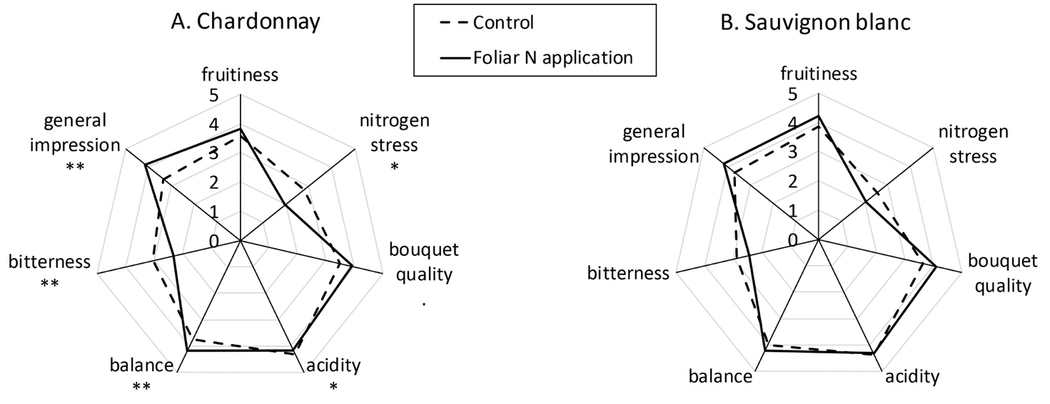 Fig1